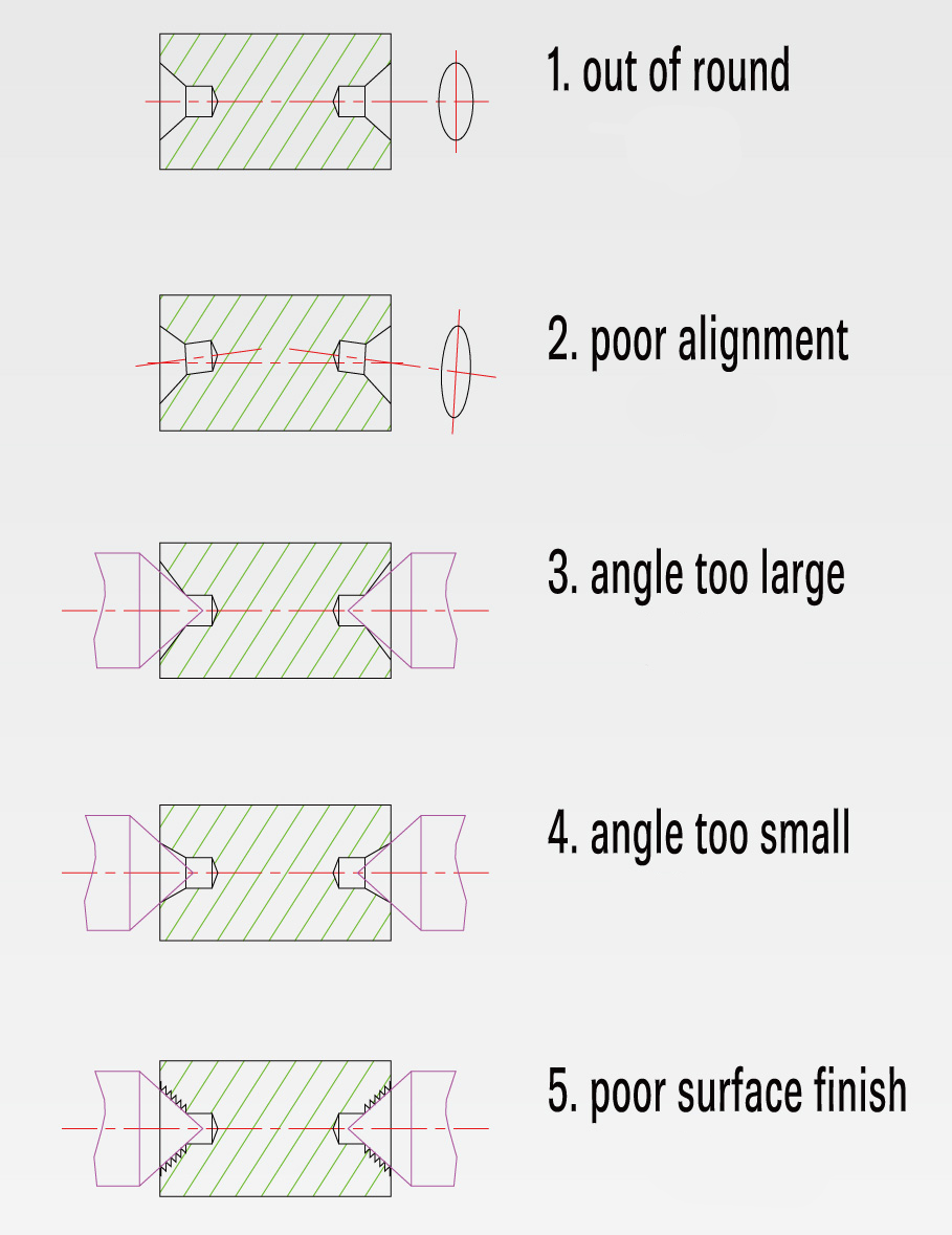One-piece Fabricated Base