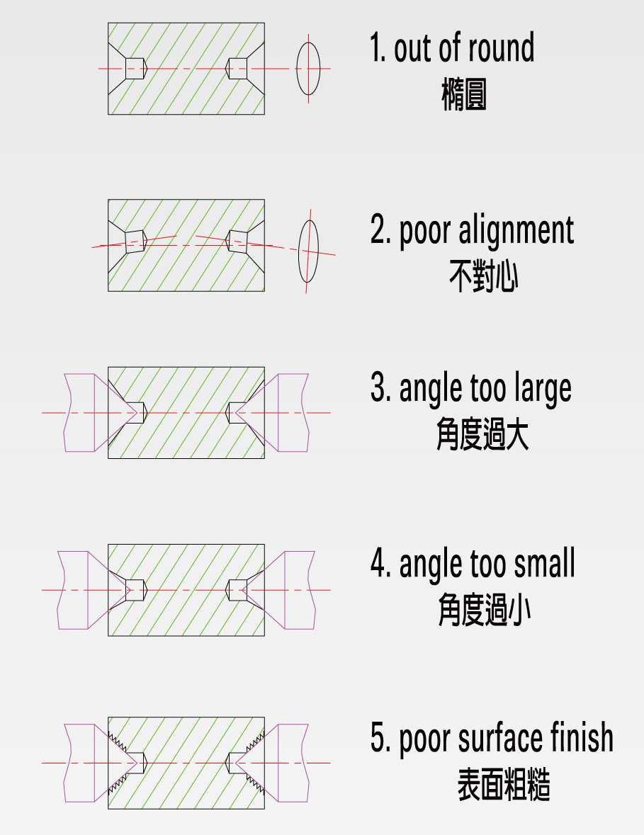 One-piece Fabricated Base